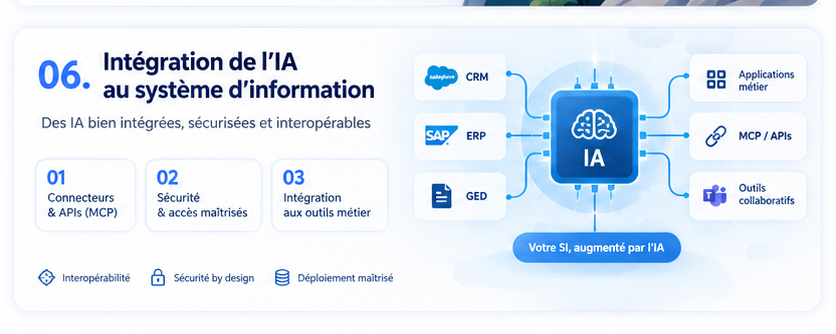Illustration integration ia